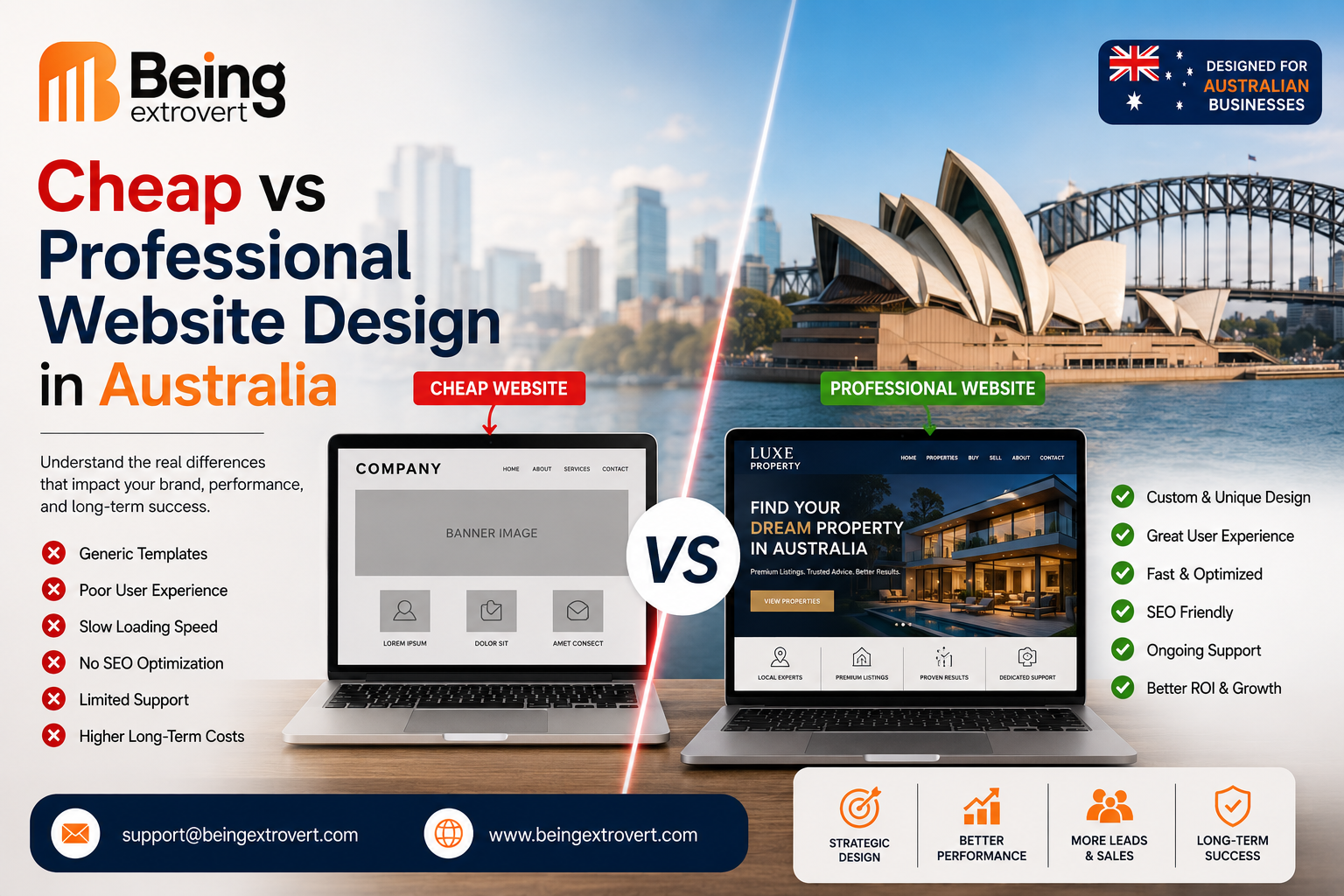 Cheap vs Professional Website Design in Australia